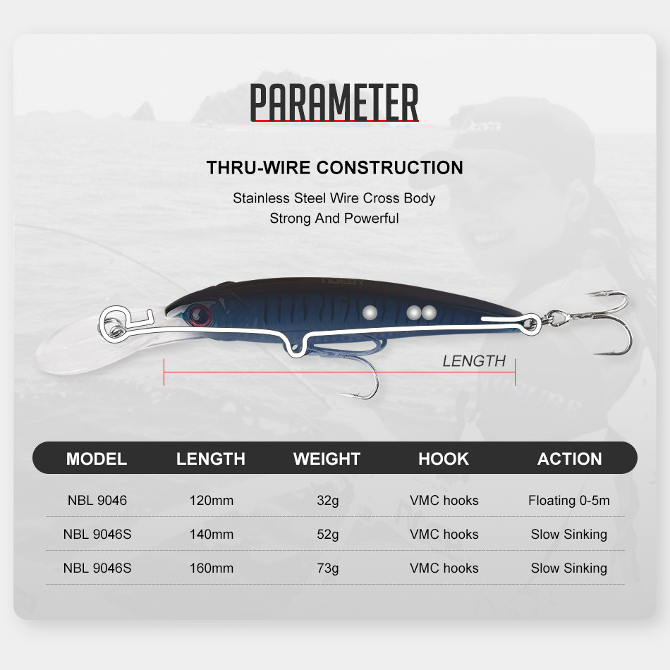 NOEBY 2 Chiếc 16Cm 74.7G 12Cm  - đánh giá và giá Fishing Lure Popper