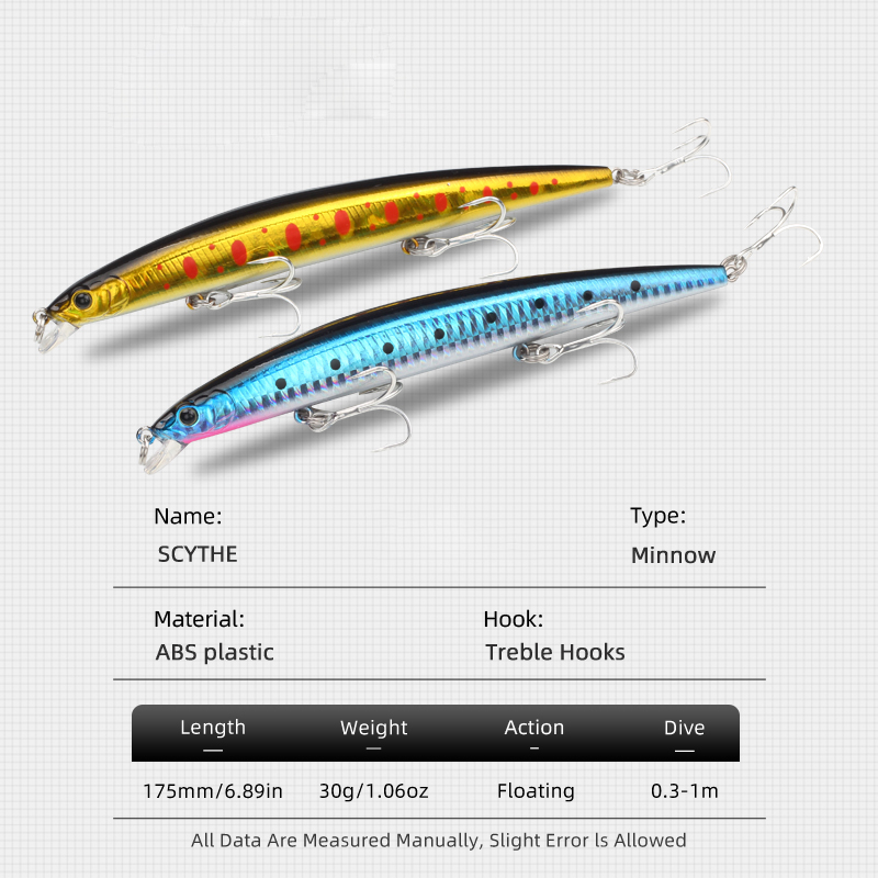 LETOYO 175mm 30g Fishing Minno - đánh giá và giá Fishing Lure Jerkbait