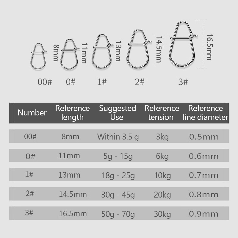 /KQM/100Pcs Fishing Clips Fast - đánh giá và giá Fishing Lure Crankbait