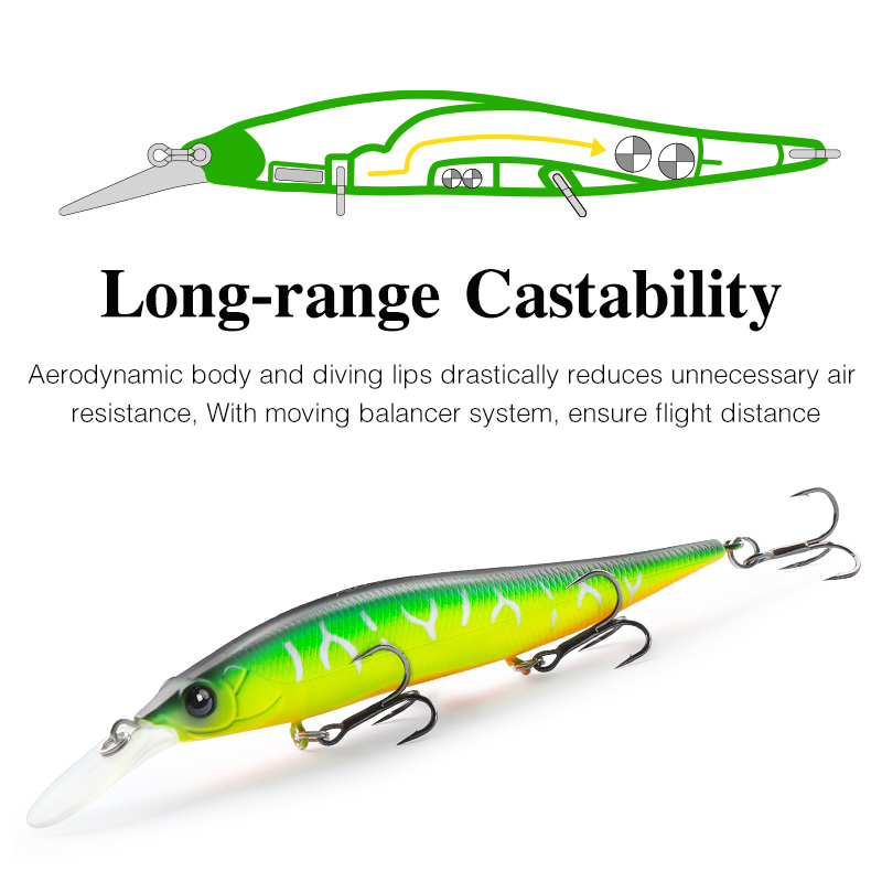 TSURINOYA Suspend Minnow AUROR - đánh giá và giá Fishing Lure Spinnerbait