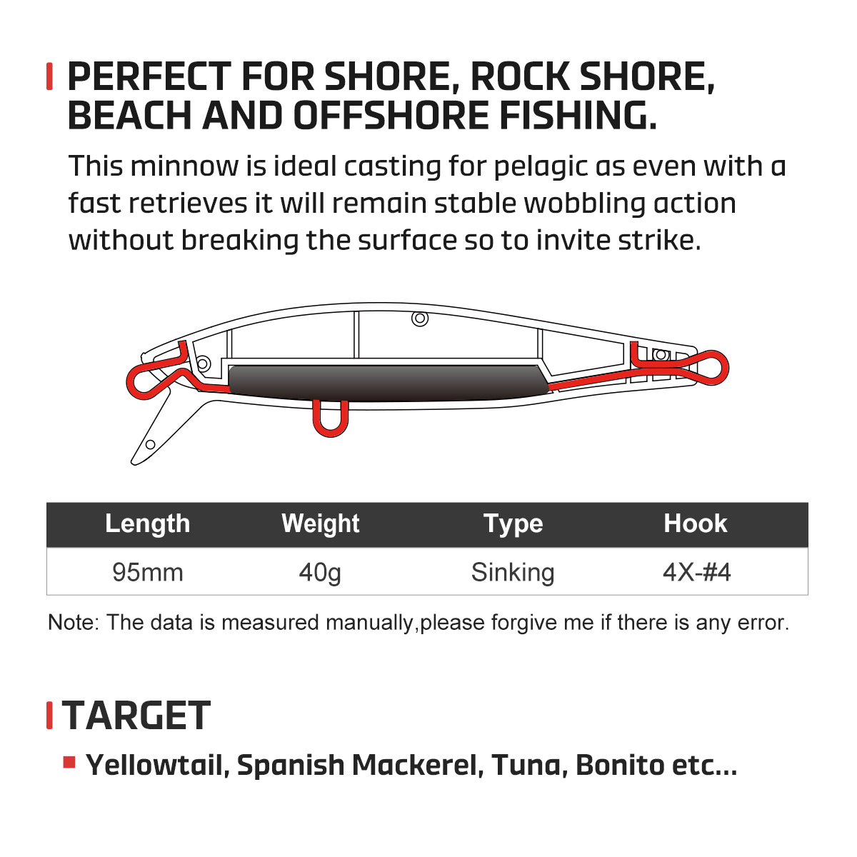 NOEBY Heavy Sinking Minnow Fis - đánh giá và giá Fishing Lure Buzzbait
