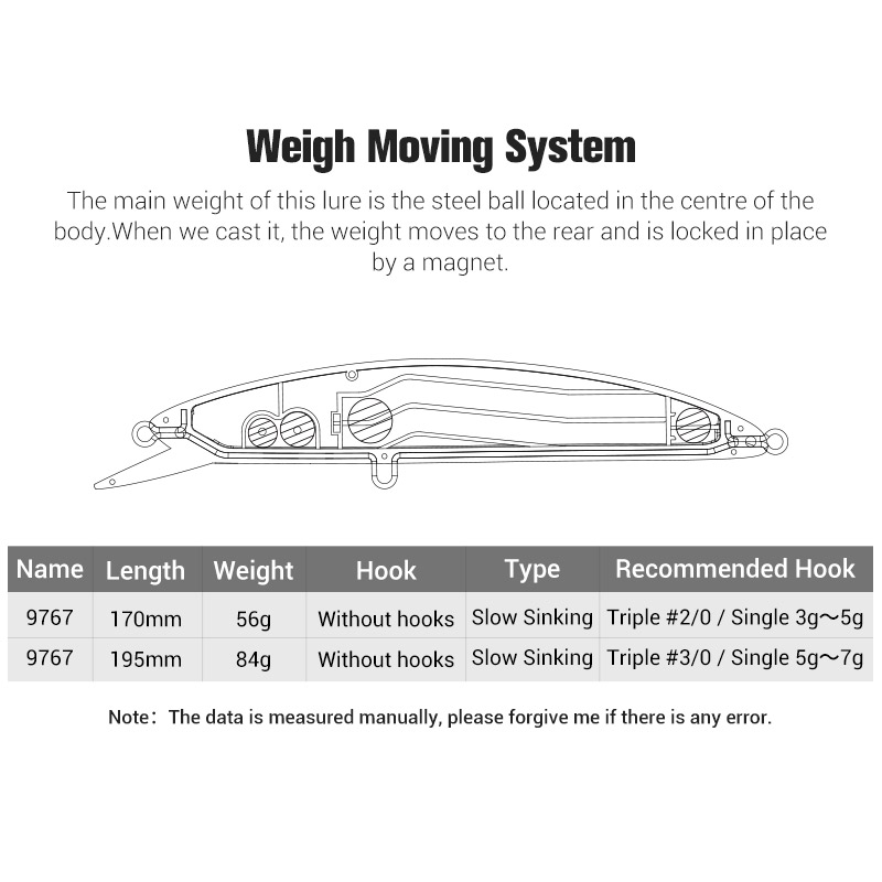 NOEBY Heavy Sinking Minnow Lur - đánh giá và giá Fishing Lure Buzzbait