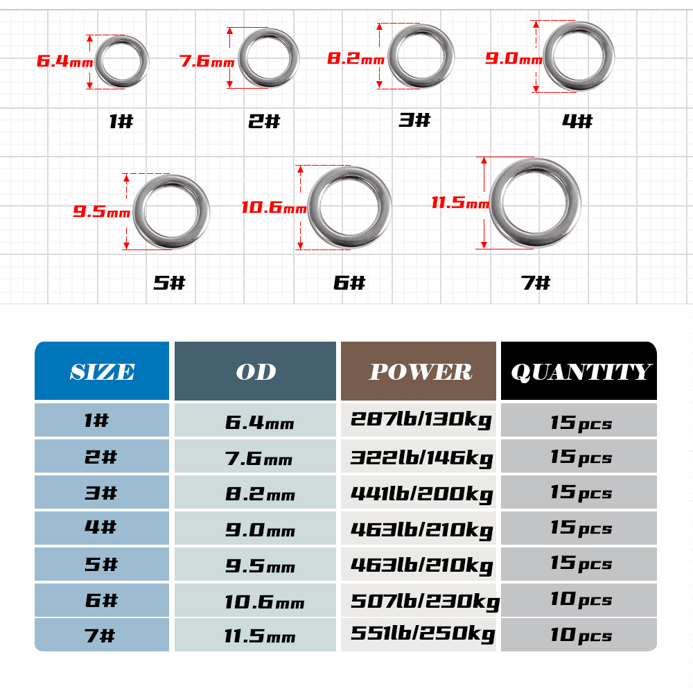 JIGGING PRO Fishing Solid Ring - đánh giá và giá Fishing Lure Jig